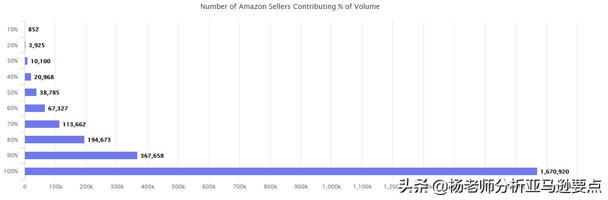 算算账！看看全世界在2020年送了多少钱给亚马逊