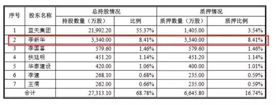 三次冲刺ipo,ipo闯关