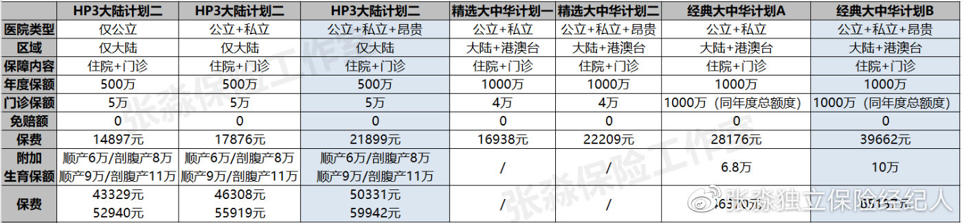 msh高端医疗保险,msh健康险怎么样