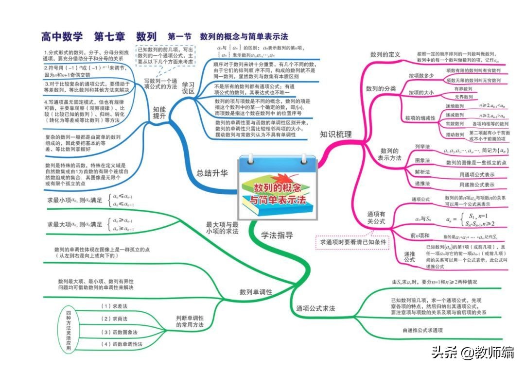 数学全套思维导图,四年级数学第一单元的思维导图