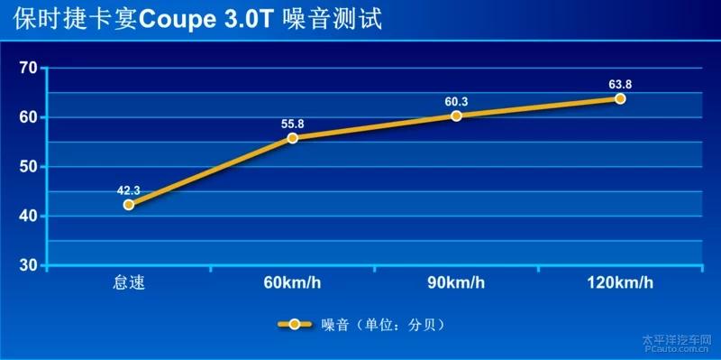 保时捷2024款卡宴coupe石英灰街拍,保时捷卡宴coupe2024款音响效果