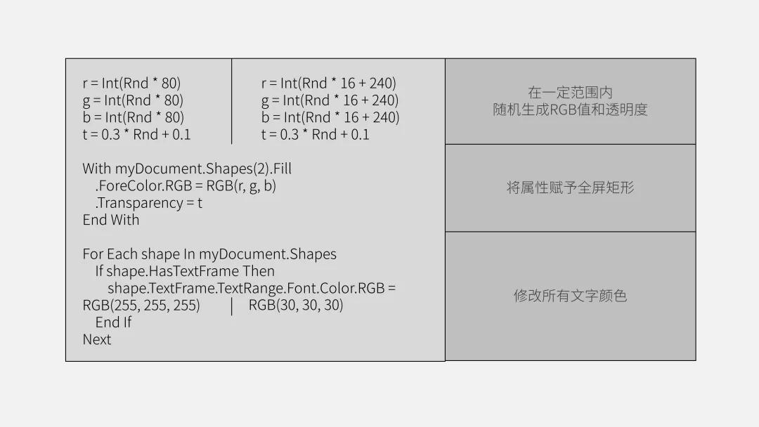 ppt如何制作高级感按钮,ppt各部分展示如何做出高级感