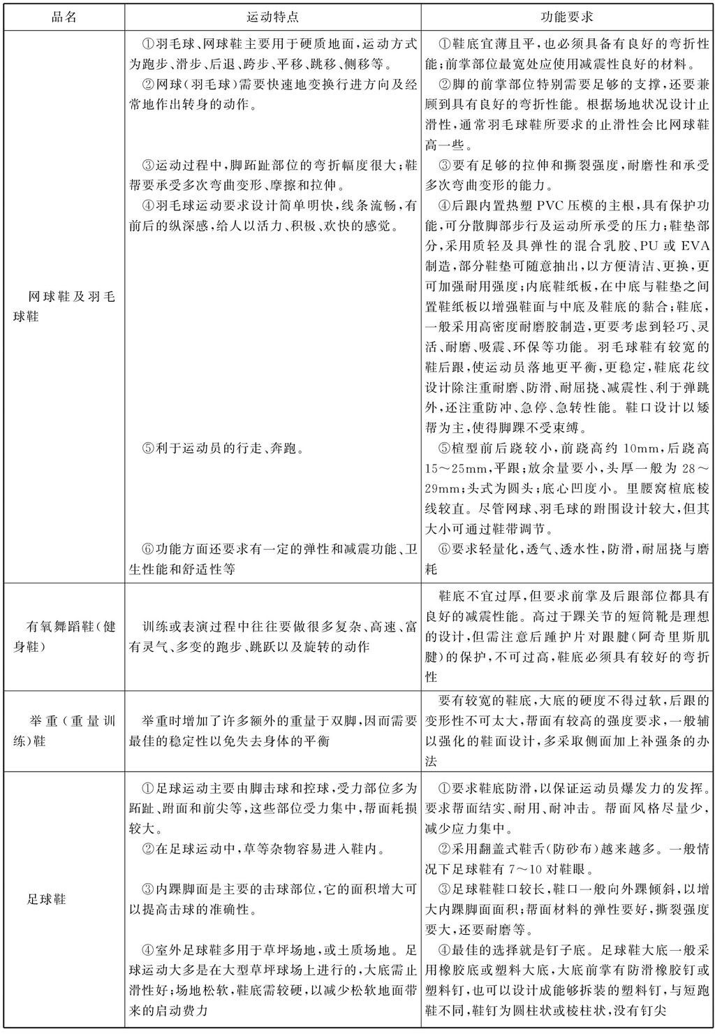 之前买的运动鞋,以前买过的运动鞋