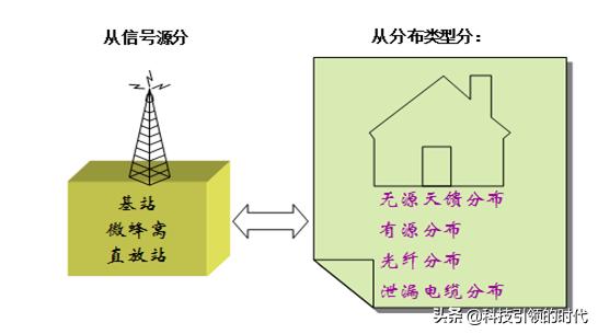 室内路由器信号不好怎么办,室内手机信号不好怎么解决