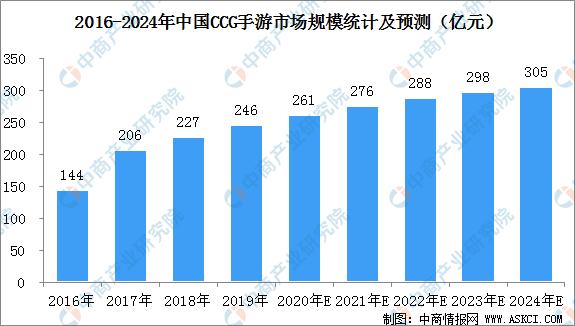 中国手游市场规模,2023年中国手机行业市场规模