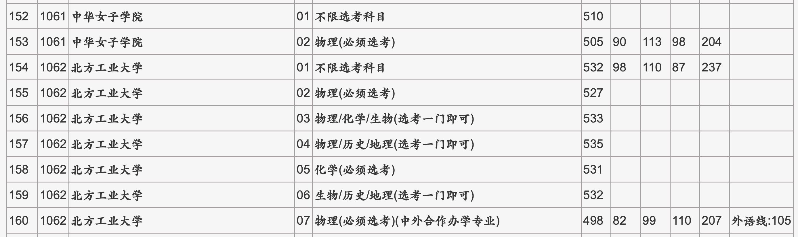 晨雾老师手把手教你六步完成志愿填报