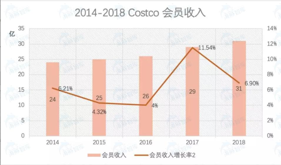 云集电商模式,云集模式图解