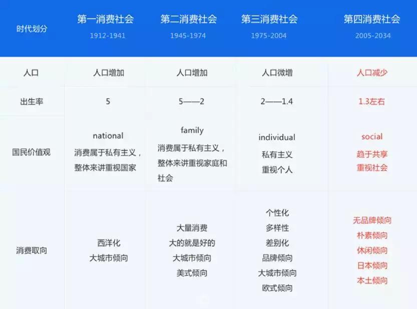 款式不及对手1/5，优衣库凭啥跑得比ZARA快？