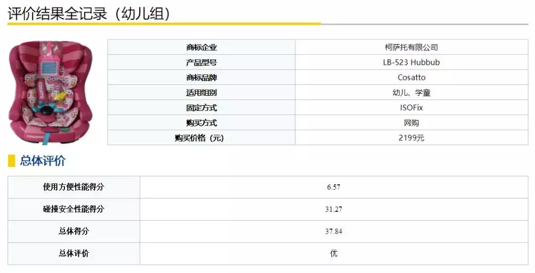 简易便携婴儿汽车安全座椅安全吗,什么儿童安全座椅性价比高