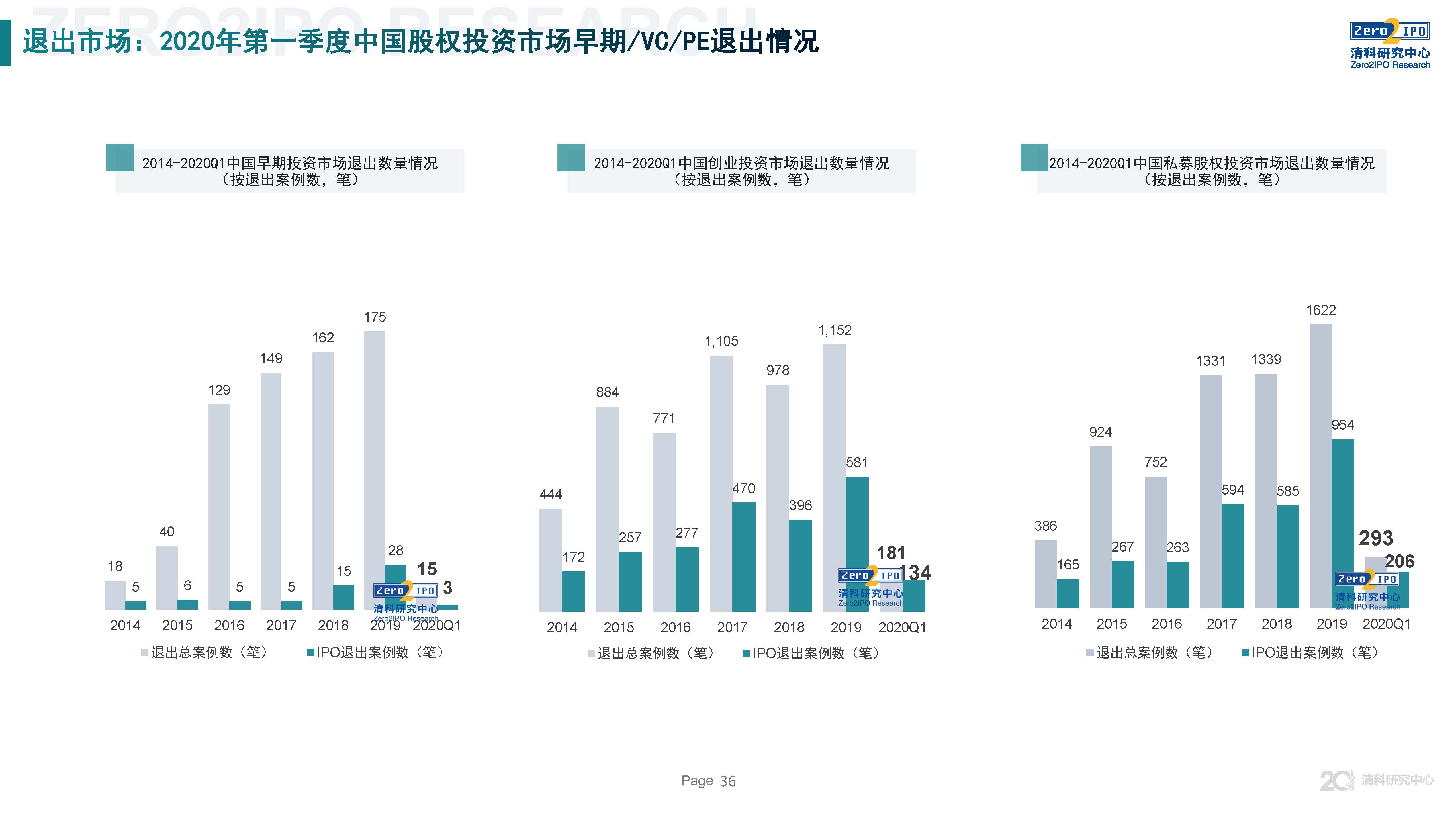 清科第21届中国股权投资年度论坛,清科研究中心