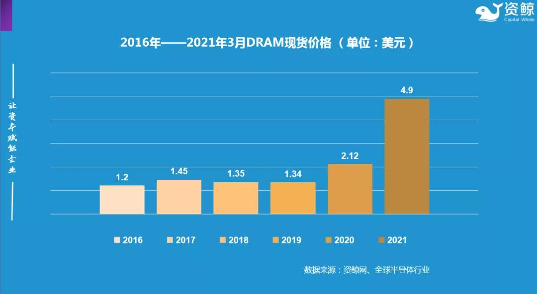 芯片半导体行业最新消息,为何全球缺芯却不利好半导体企业