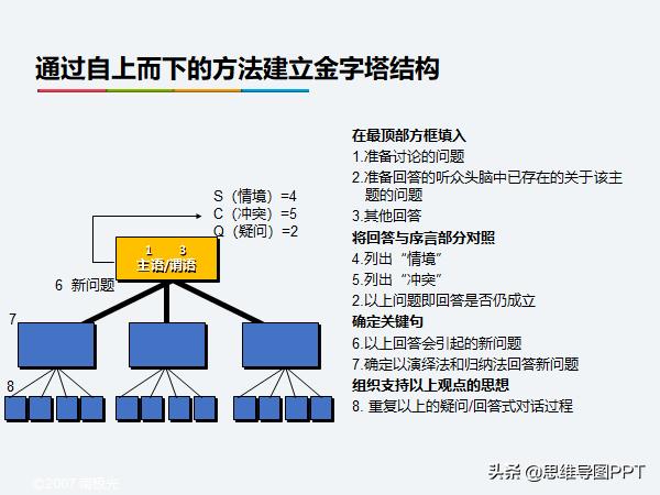 ppt逻辑思维金字塔原理,读完金字塔原理逻辑思维瞬间提升