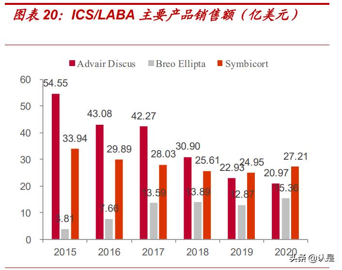 奥锐特专题报告：厚积薄发，重磅品种陆续发力，静待收获