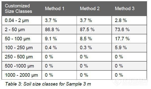 土壤的粒度组成是,草原土的土壤粒度