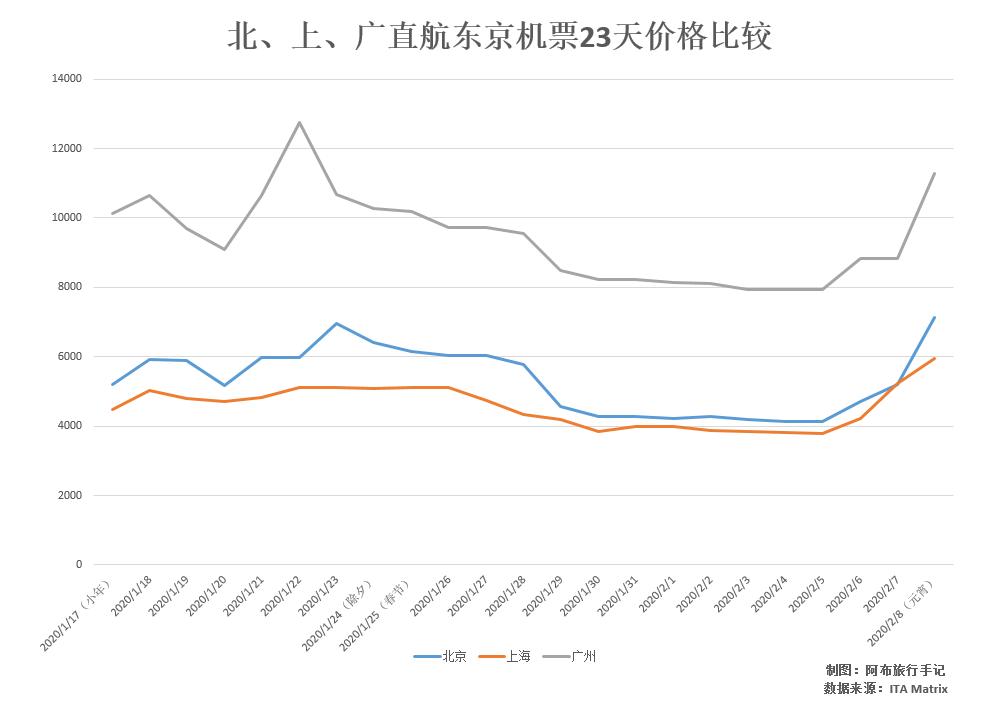 日本旅游怎么划算,日本旅游攻略机票查询官网