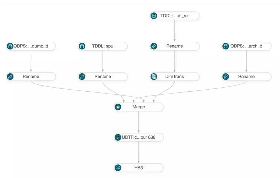 阿里巴巴搜索引擎底层原理,阿里巴巴搜索引擎优化成功的原因