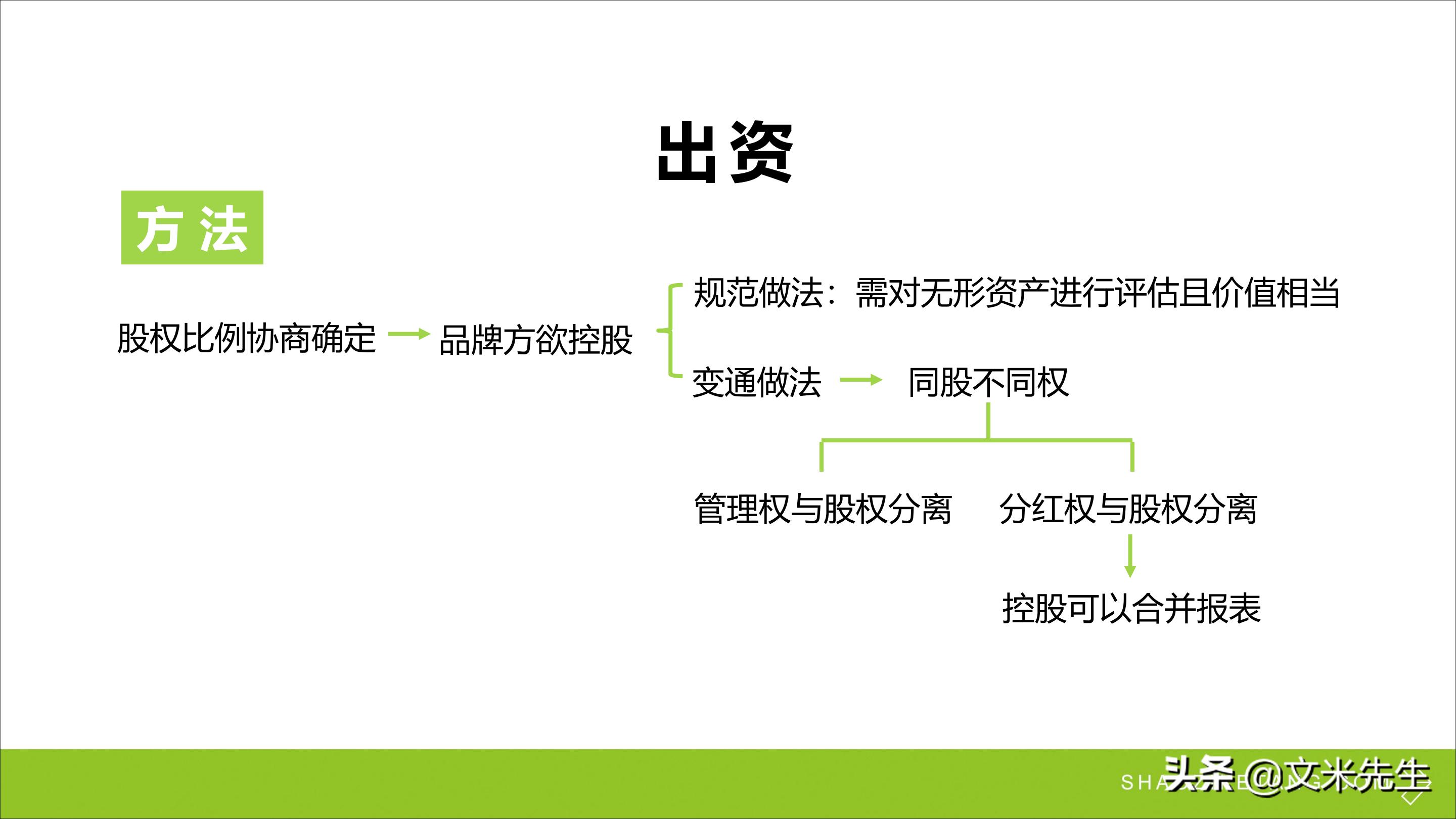 连锁加盟新方法,连锁加盟重点