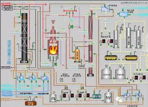 煤化工的流程图及流程说明,煤化工各工段的工艺流程
