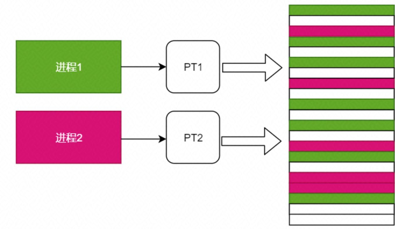从下往上看是什么角度,从下往上看图片