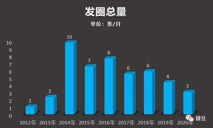 社交分组,线上社交算社交吗