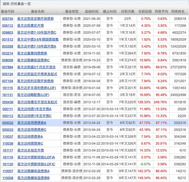 机构推荐的十大股票,机构看中的十大股票