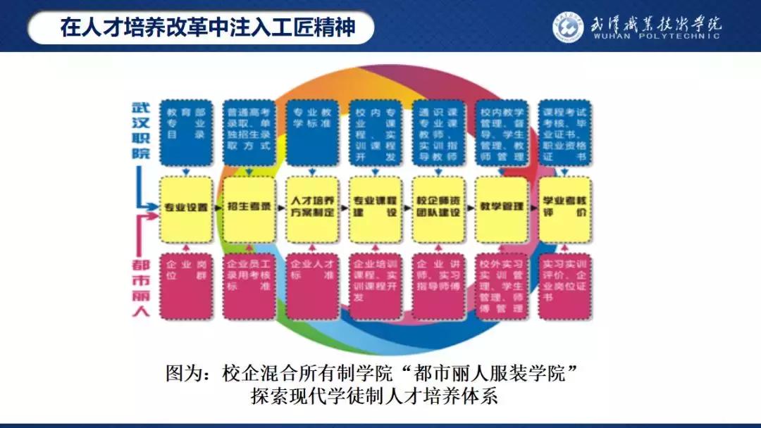 武汉职业技术学院喜报,武汉职业技术学院素质拓展