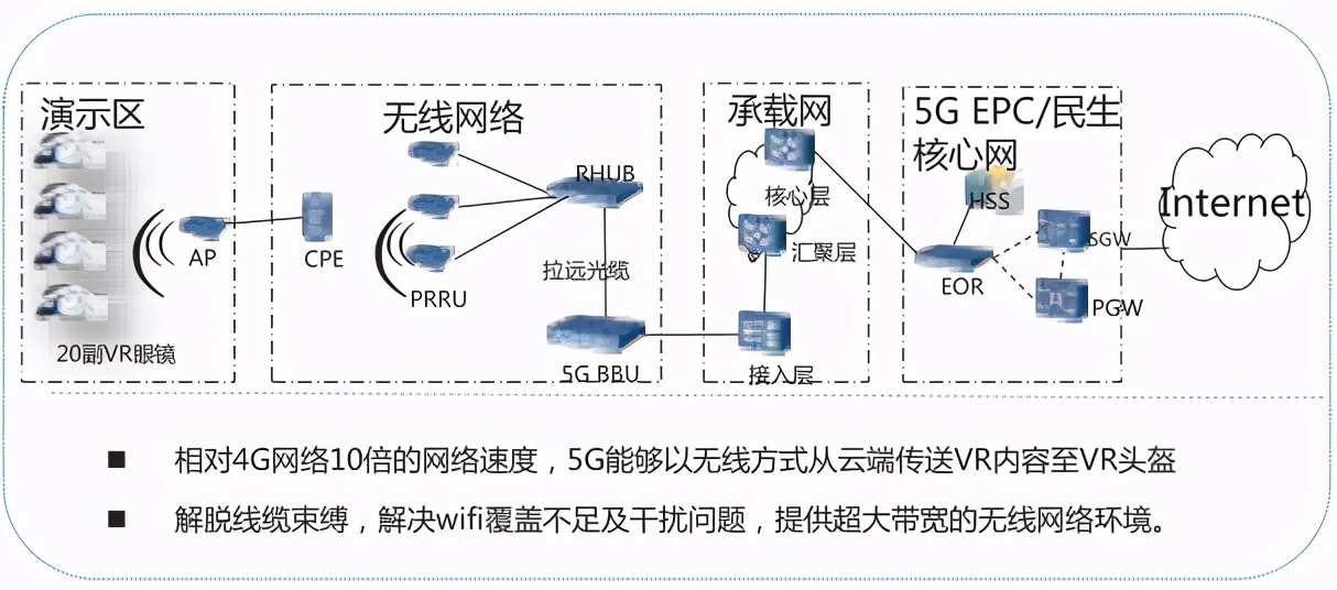 中国电信5g网络覆盖哪些区域,5g应用智能制造案例