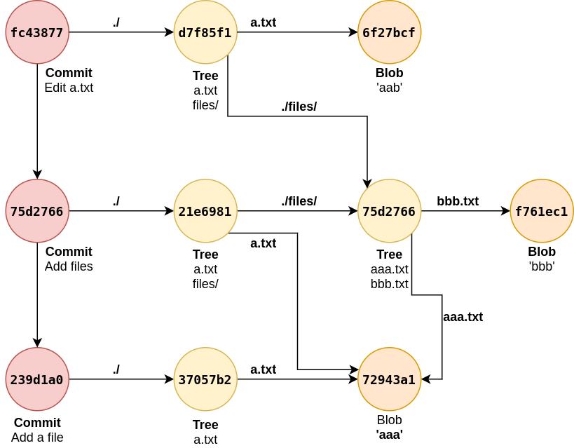 娣卞叆浜嗚Вpython,娣卞叆浜嗚Вcss