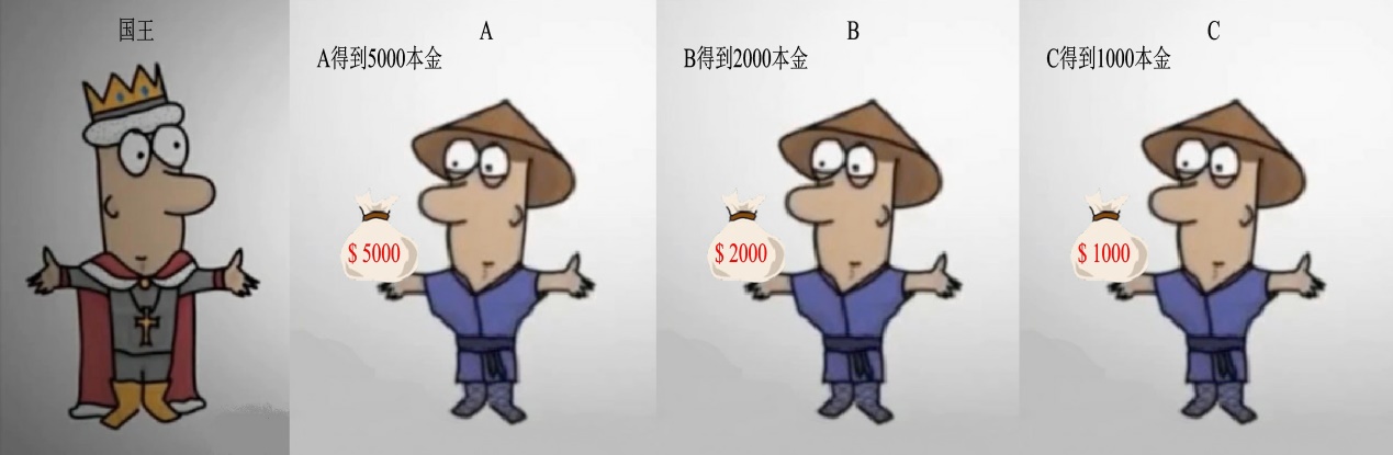 世界五大学习方法之跨界学习法（思维网之正反馈）