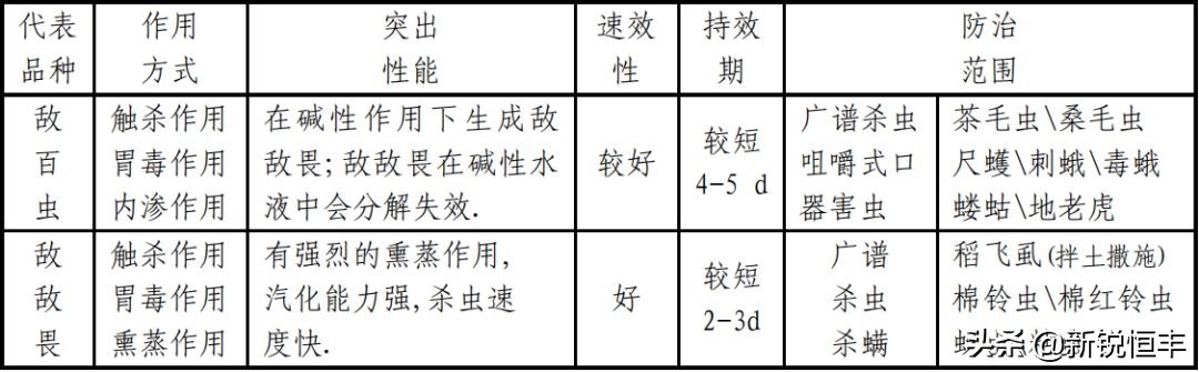 杀虫剂基础知识,杀虫剂的利大于弊有哪些资料