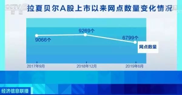 突然！这家企业半年亏5亿很多东营人都买过