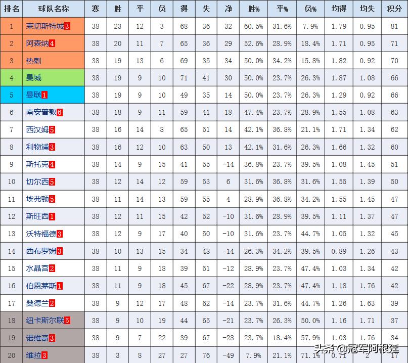 莱斯特城15-16年比赛,莱斯特城奇迹夺冠回顾