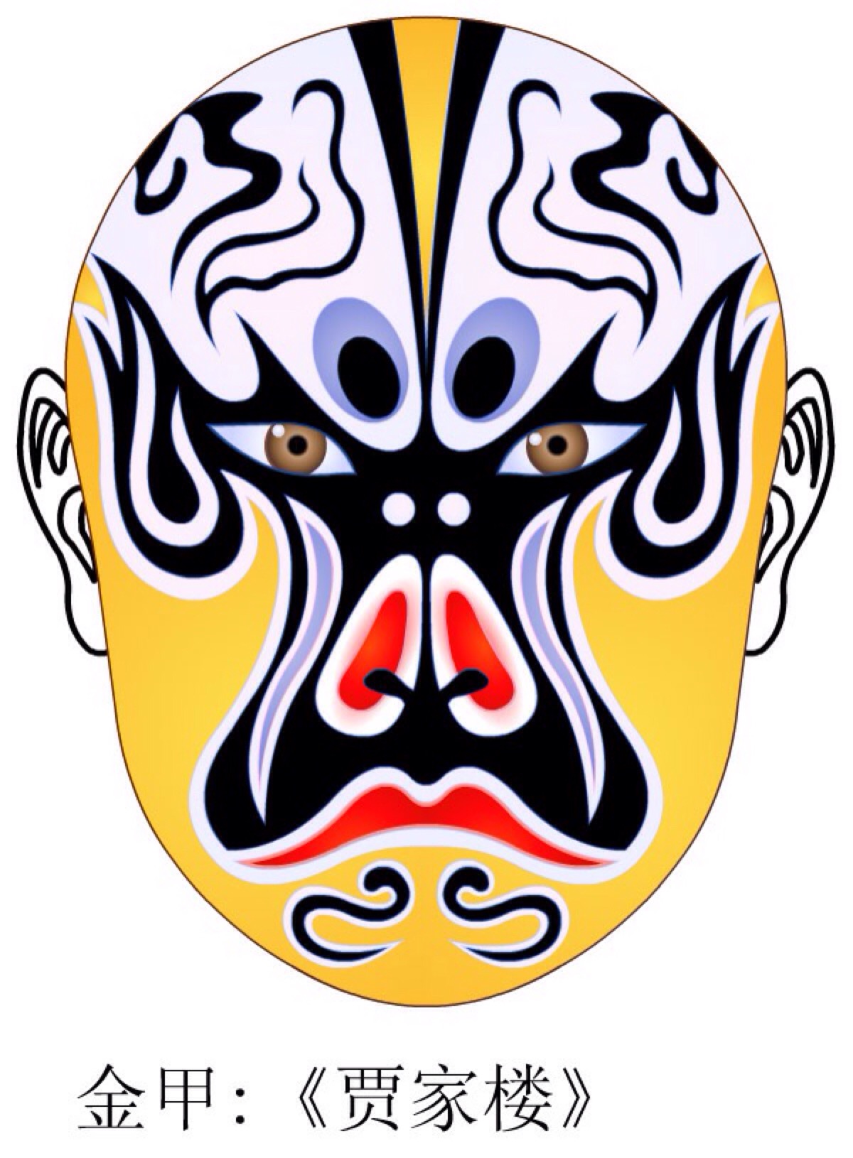 京剧经典人物脸谱欣赏,有关京剧表演人物脸谱资料表