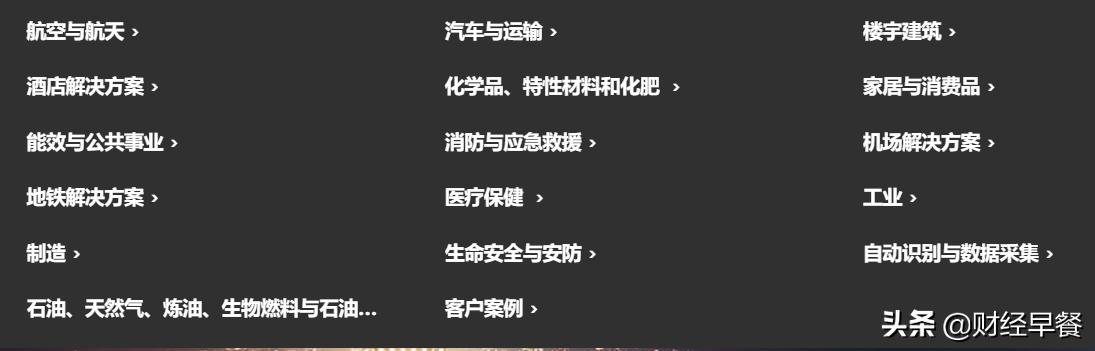 霍尼韦尔和3m口罩,霍尼韦尔和3m