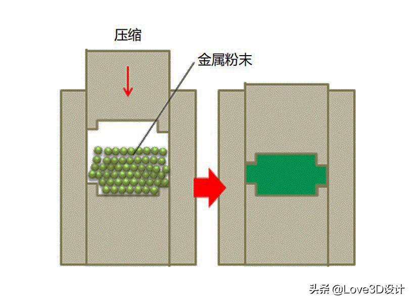 粉末冶金烧结工艺图,烧结粉末冶金学