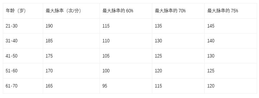 适度健身怎么安排,适度运动的标准是什么
