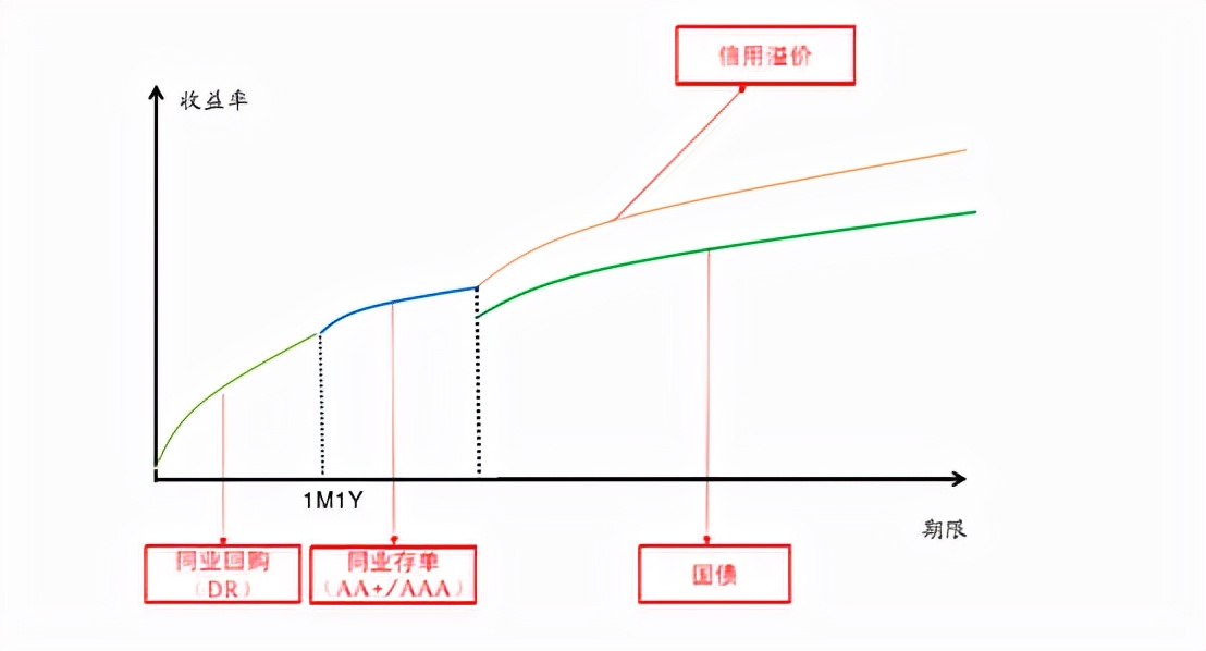 ftp系统内部转移定价,内部转移价格对税的作用
