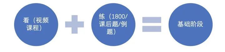 考研资料推荐2024,2021考研资料推荐311