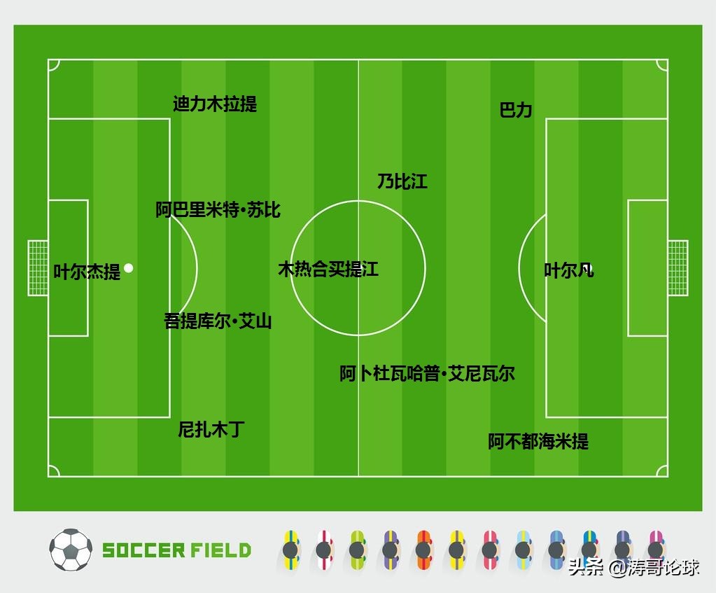 中国各地职业足球队,中国足坛职业足球队员