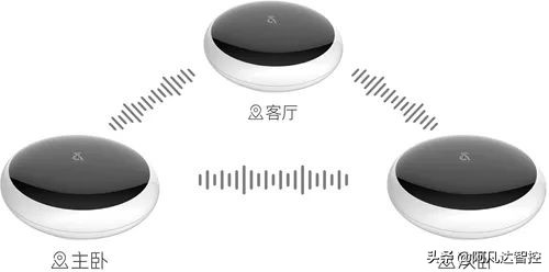 阿凡达智控丨打造本地化、离线、安全的智能语音解决方案