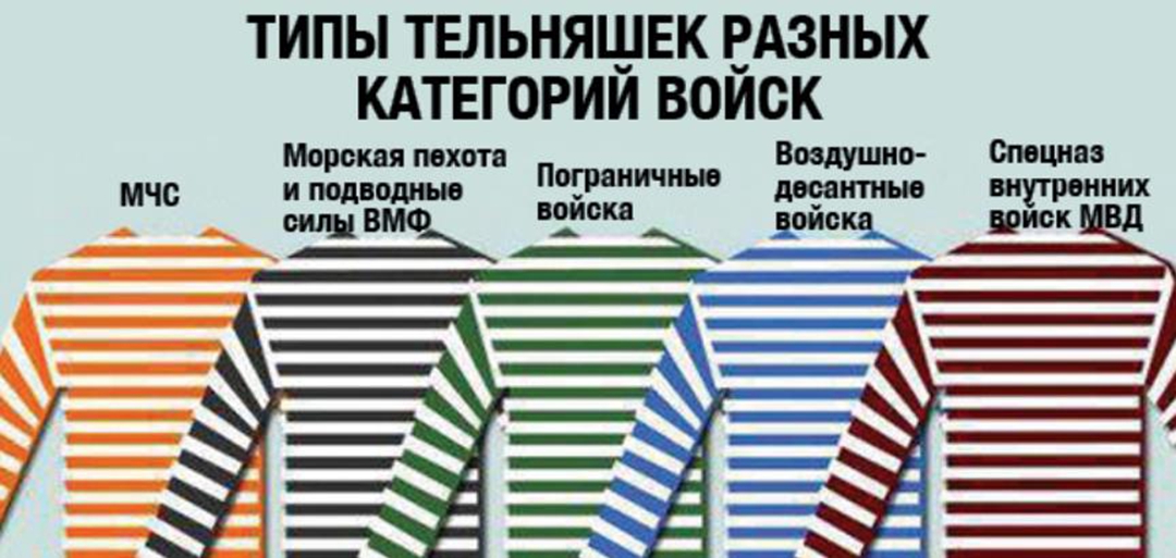 俄罗斯军人海魂衫,俄罗斯军人的精神