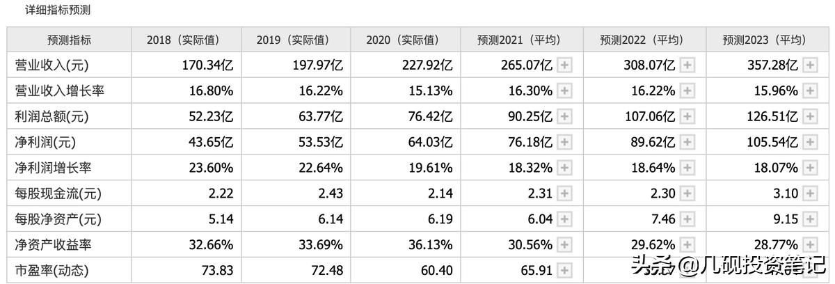 迈瑞医疗股票估值,迈瑞医疗股票合理估值是多少
