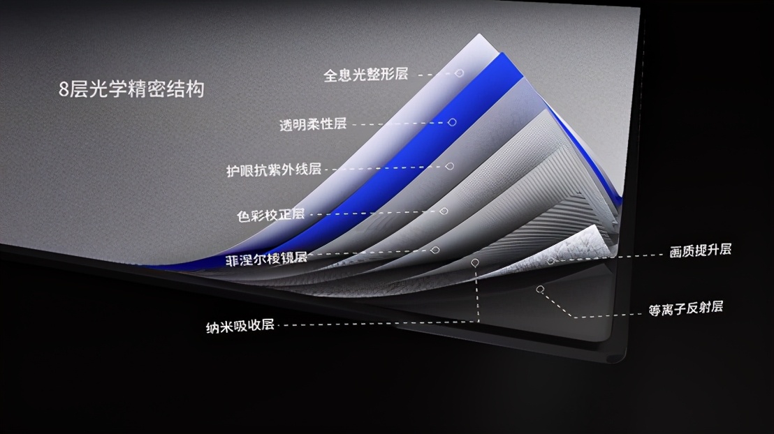 激光电视菲涅尔硬屏和软屏的区别,光峰菲涅尔柔性抗光屏