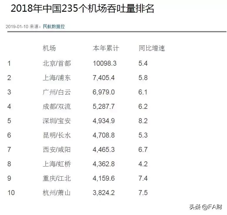上海新机场扩建的进展,上海新机场建设地点
