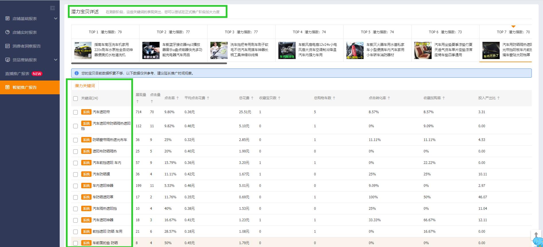 智能全店托管,直通车全店托管