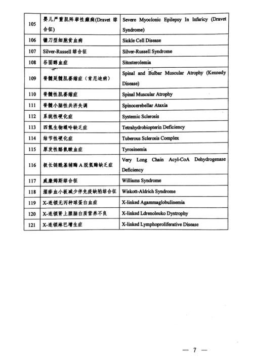 这2000万患者平均被误诊2-3次，有特效药还是吃不起