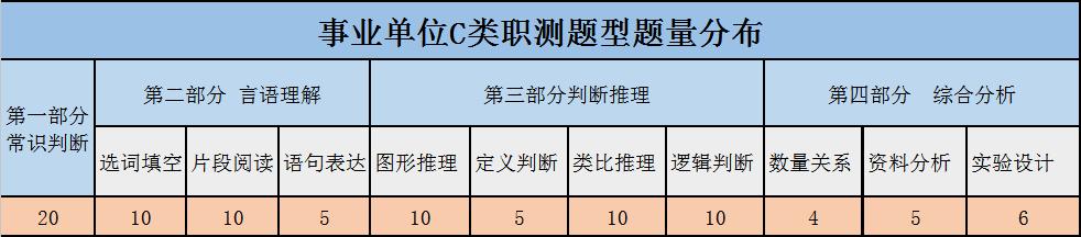 绵阳2021人力资源报考条件,绵阳招聘考试