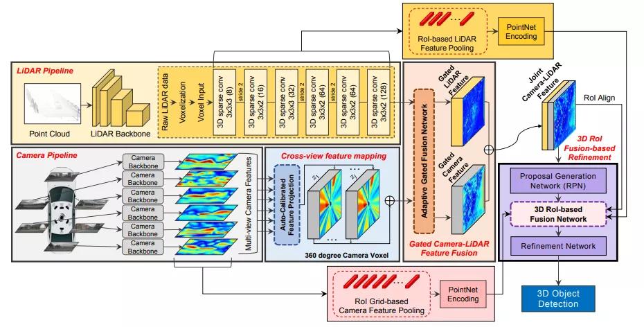 3d视觉与表现,怎么看3d视觉图