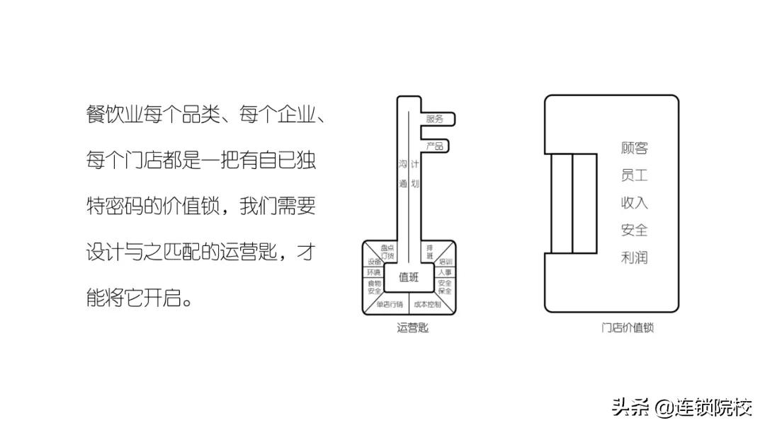 木屋烧烤运营管理标准化一览图,木屋烧烤门店运营管理手册