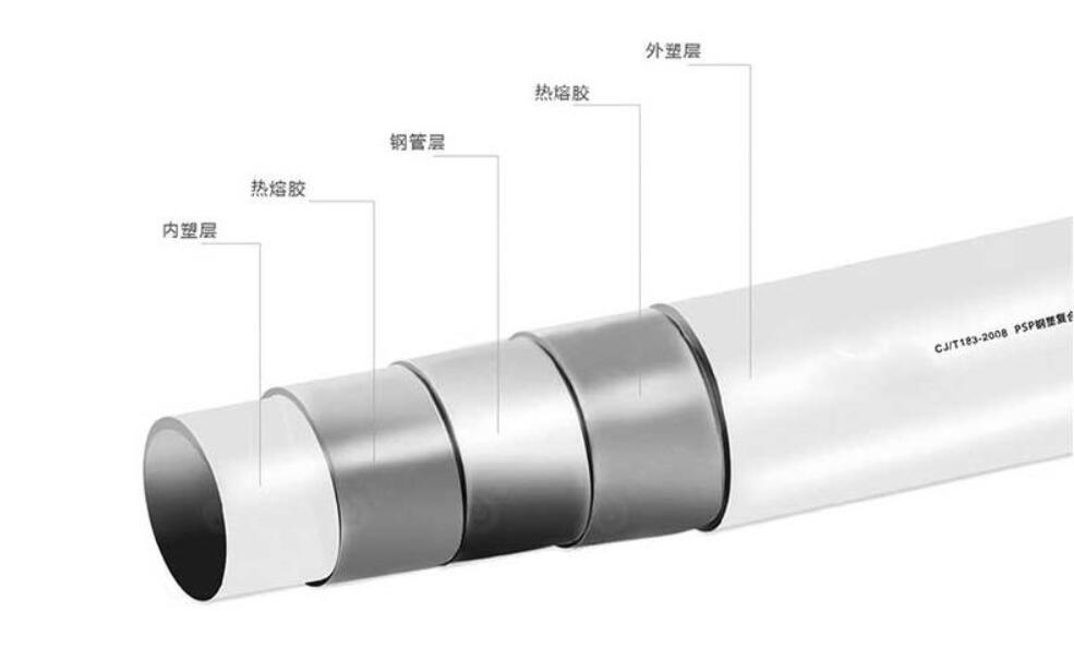 民生调查统计,民生管道公司排名前十名